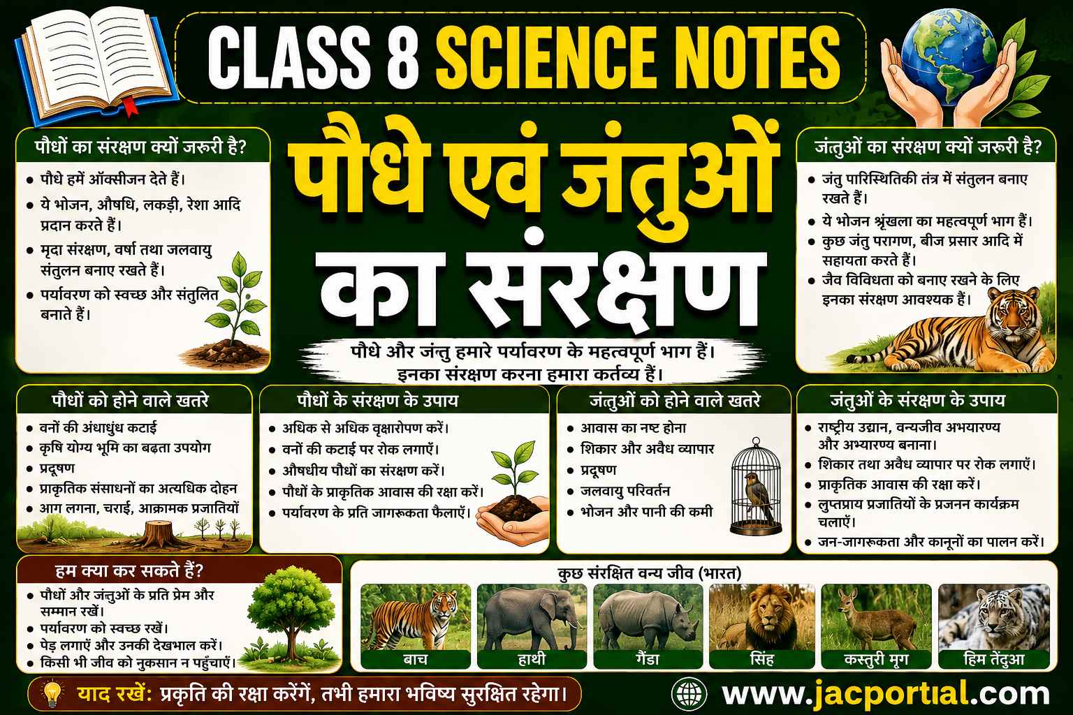पौधे एवं जंतुओं का संरक्षण (Class 8 Science Notes in Hindi)