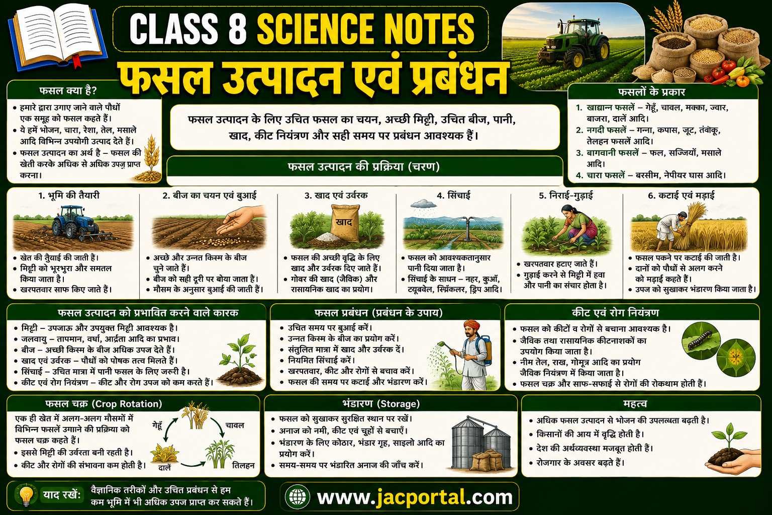 फसल उत्पादन एवं प्रबंधन (Class 8 Science Notes in Hindi)