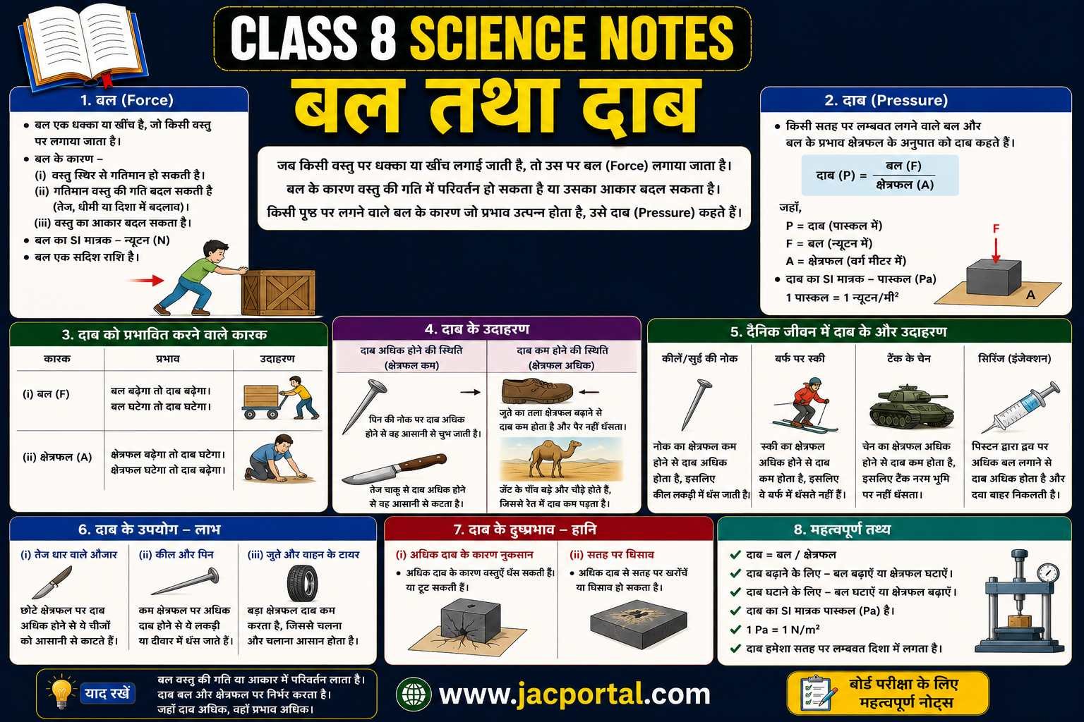 बल तथा दाब (Class 8 Science Notes in Hindi)