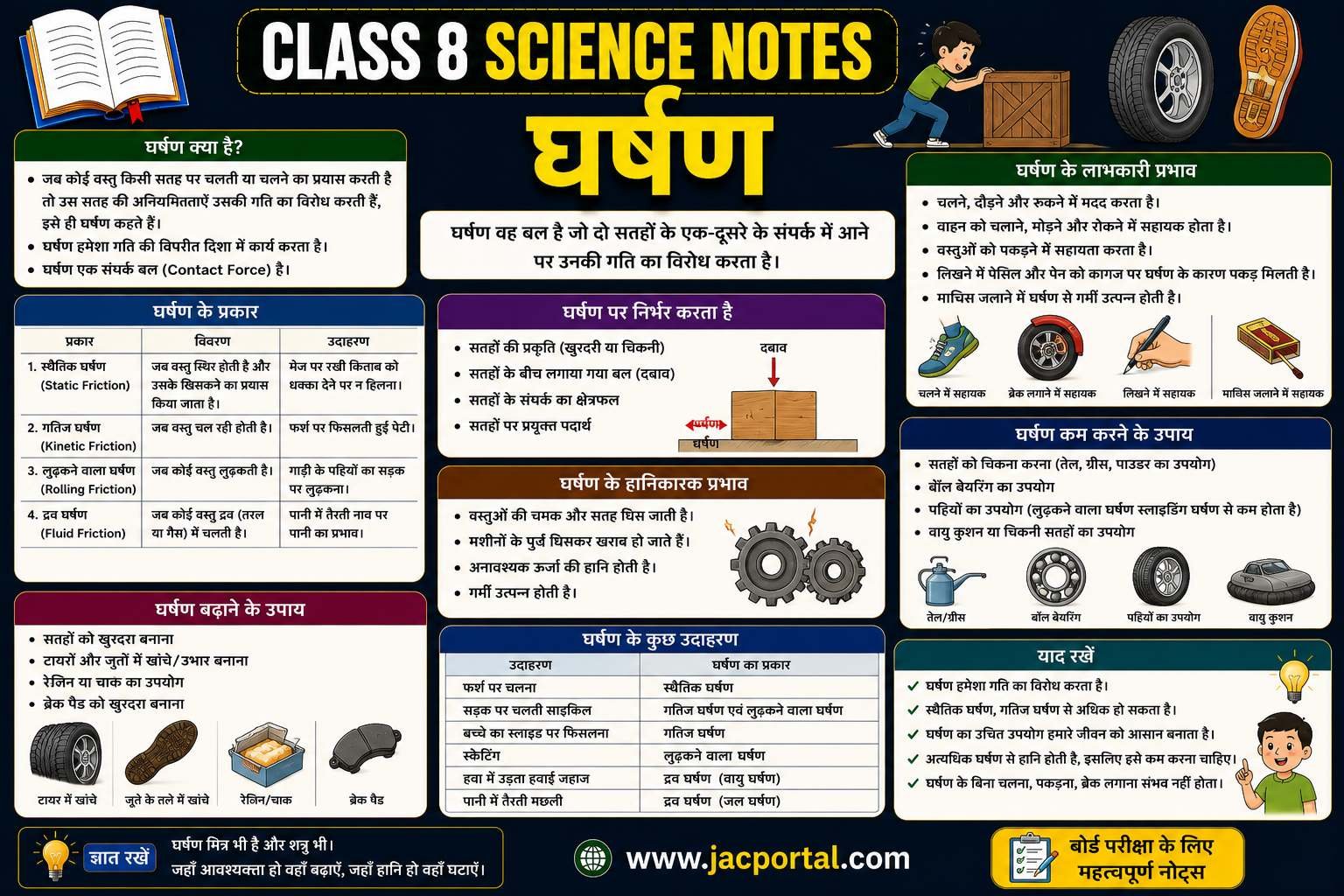 घर्षण (Class 8 Science Notes in Hindi)