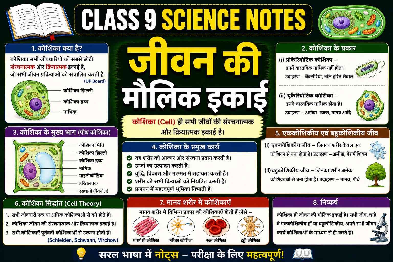 जीवन की मौलिक इकाई (Class 9 Science Notes in Hindi)