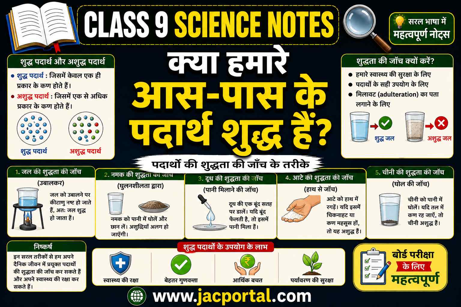 क्या हमारे आस-पास के पदार्थ शुद्ध हैं (Class 9 Science Notes in Hindi)