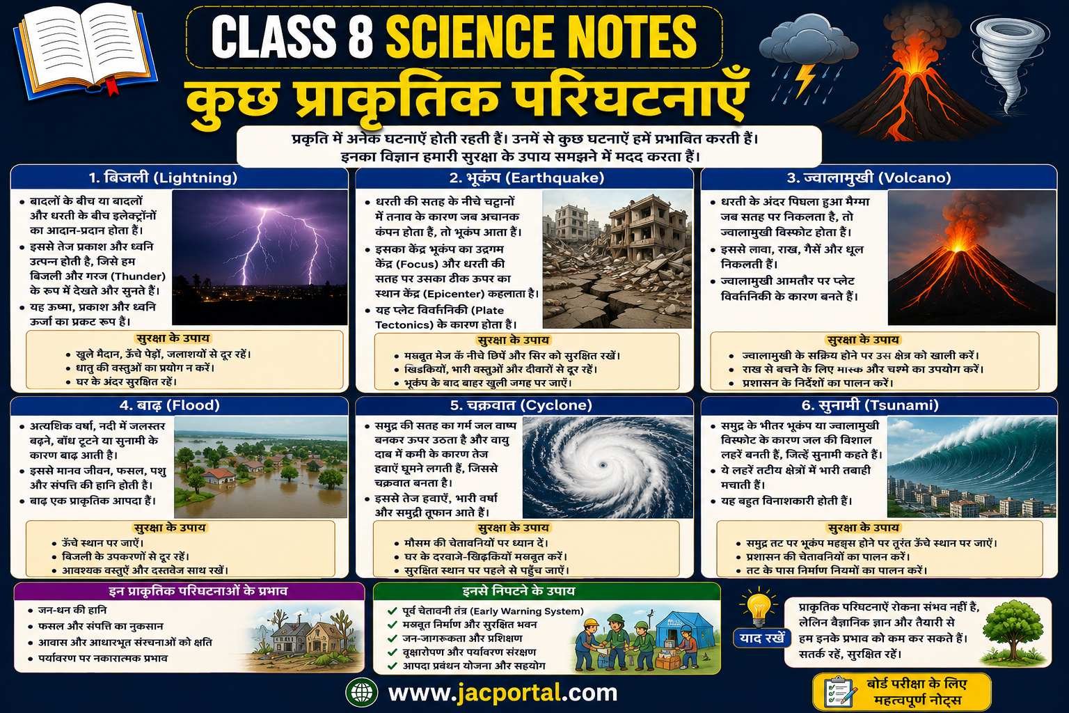 कुछ प्राकृतिक परिघटनाएँ (Class 8 Science Notes in Hindi)