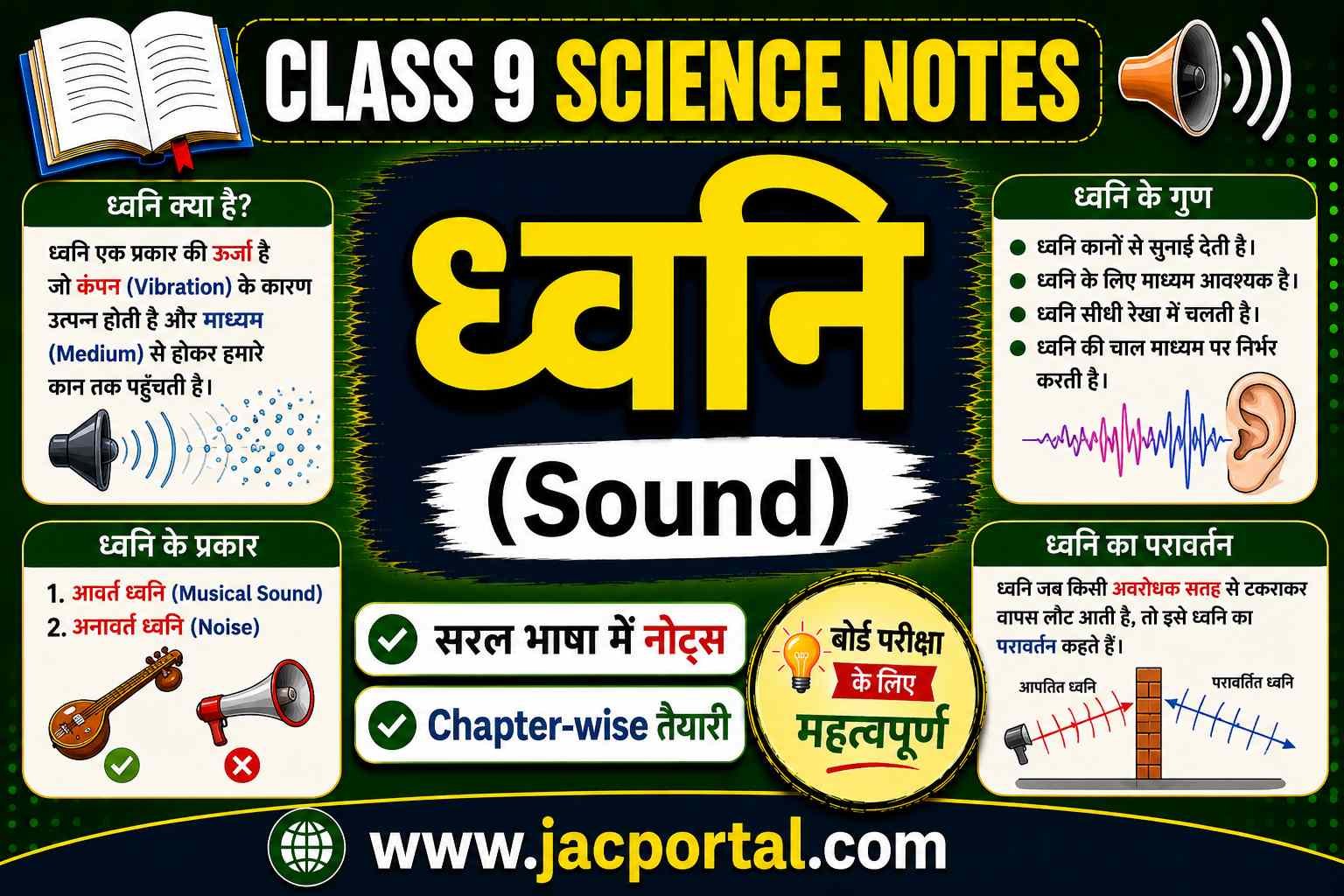 ध्वनि (Class 9 Science Notes in Hindi)