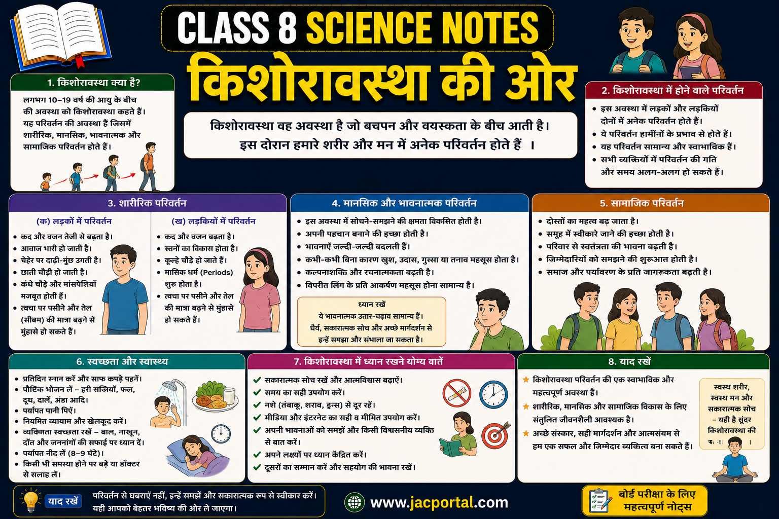 किशोरावस्था की ओर (Class 8 Science Notes in Hindi)