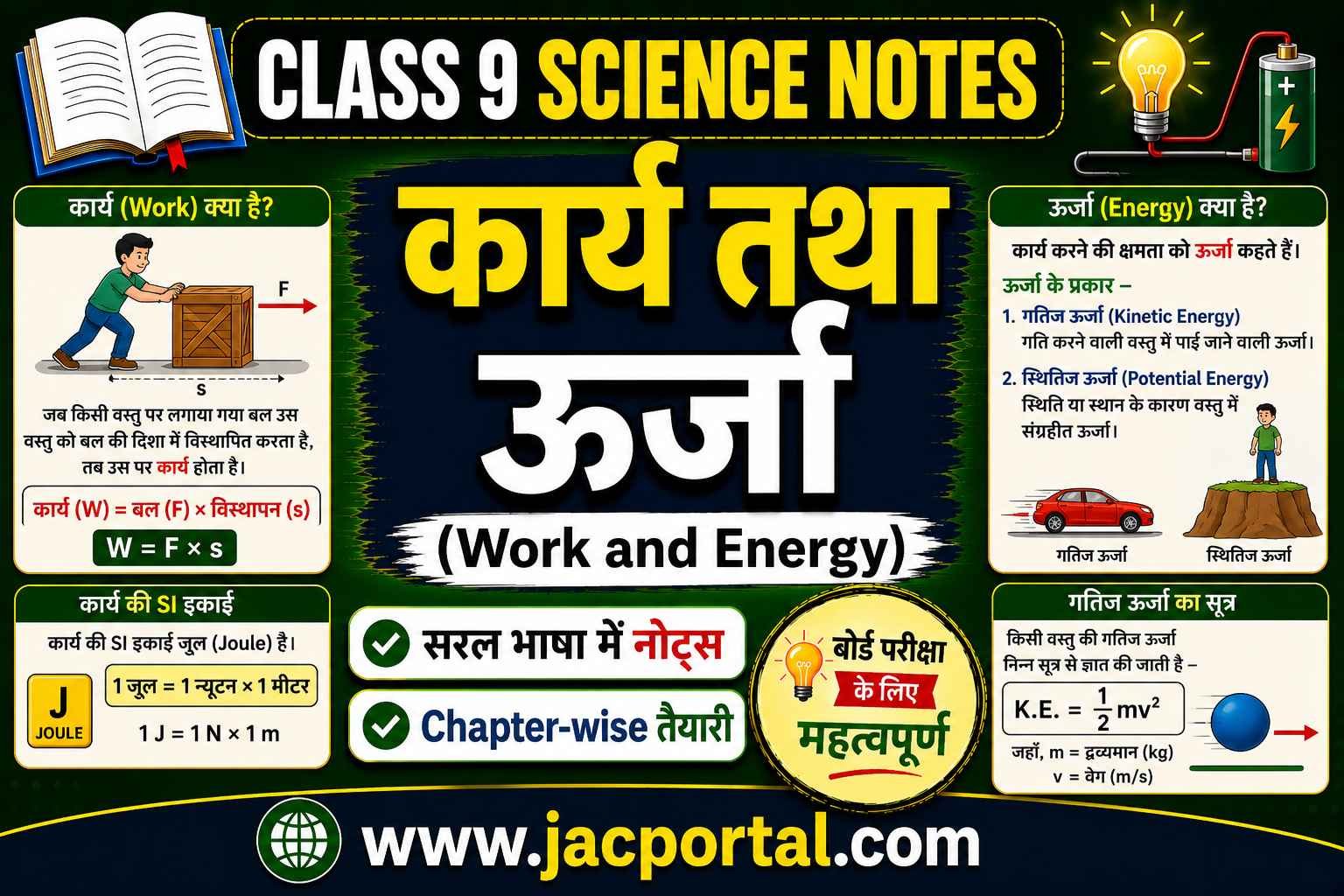 कार्य तथा ऊर्जा (Class 9 Science Notes in Hindi)