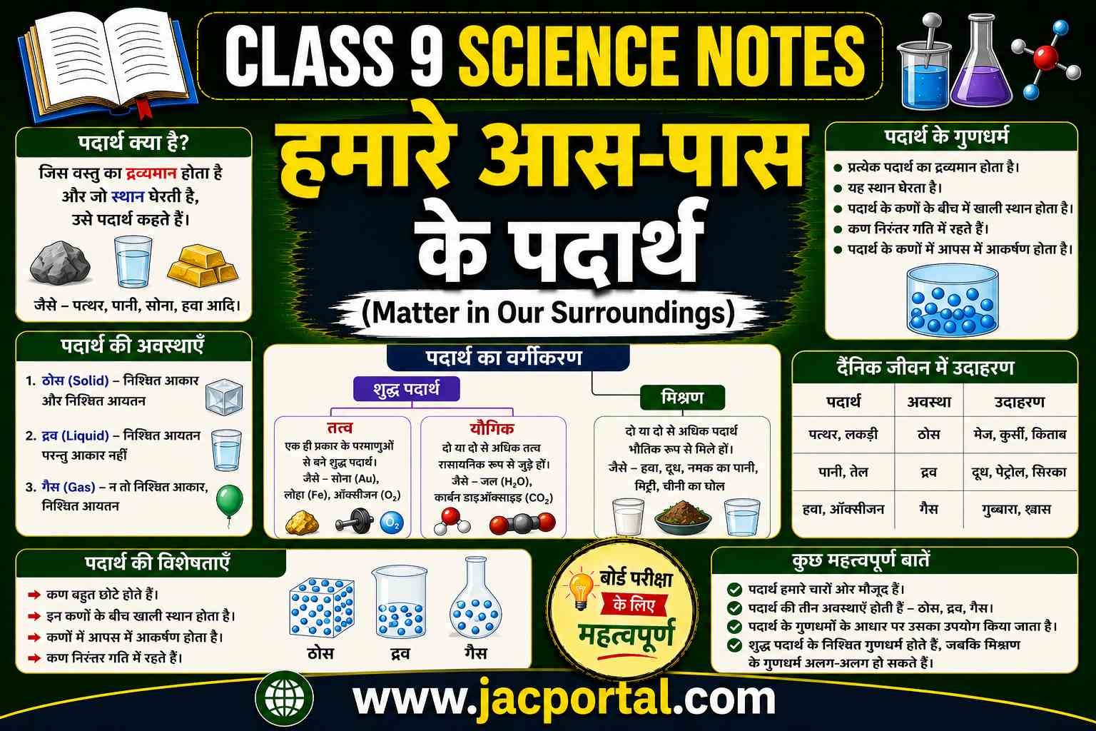 हमारे आस-पास के पदार्थ (Class 9 Science Notes in Hindi)